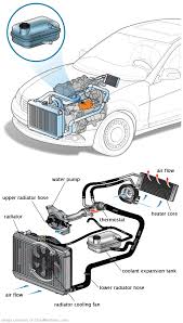 See P3826 repair manual